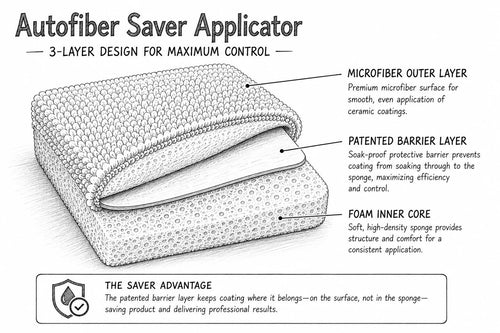 Autofiber - Thin [Saver Applicator] Terry Microfiber Coating Applicator Sponge with Plastic Barrier