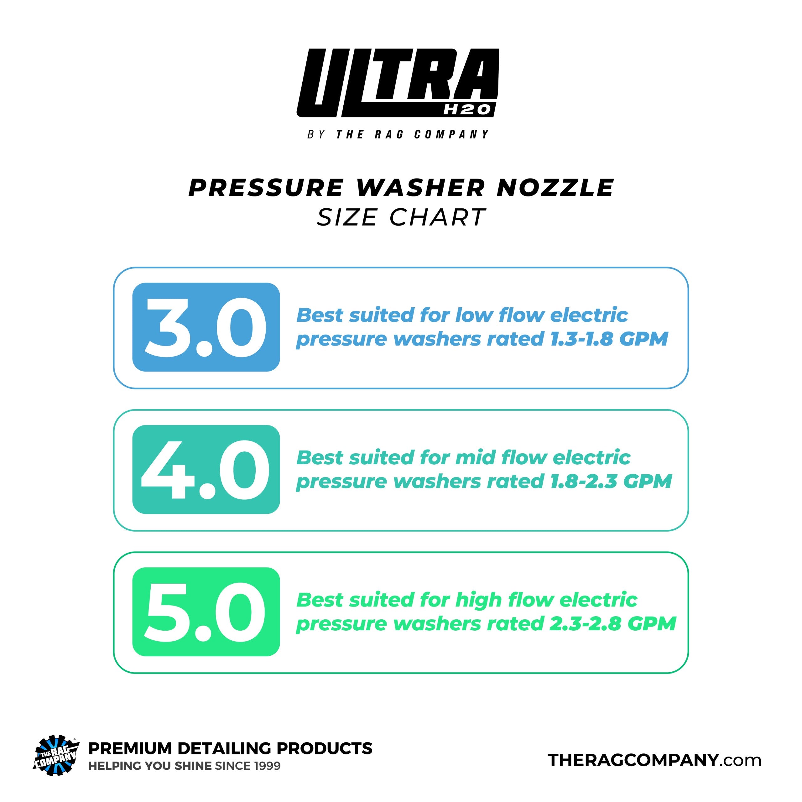 The Rag Company - Ultra H20 Nozzle